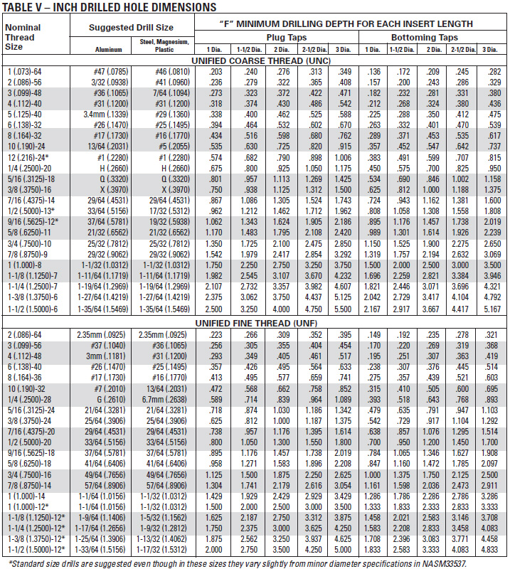 Helicoil Drill Chart Helicoil Drill Size Helicoil helicoil Insert 