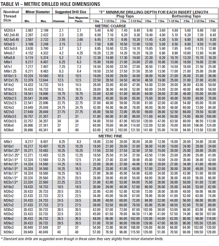 Helicoil Drill Chart Helicoil Drill Size Helicoil helicoil Insert 