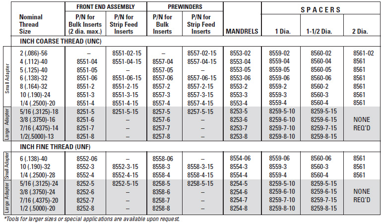 Helicoil Drill Chart Helicoil Drill Size 