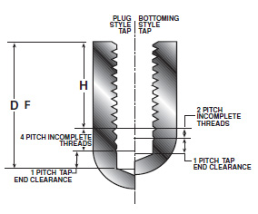 helicoil drill bit size chart
