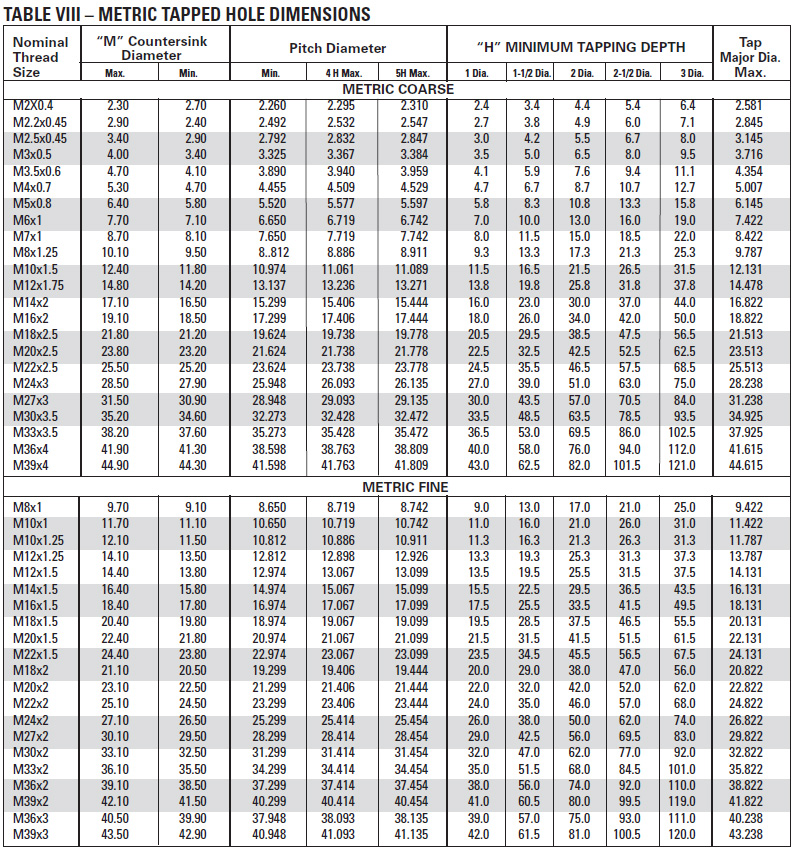 Metric Helicoil Drill Size Chart Best Picture Of Chart Anyimage Org